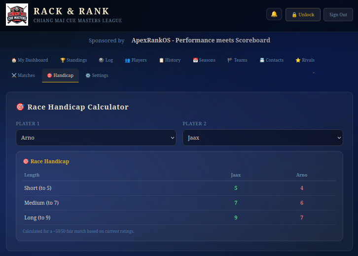 Race handicap calculator