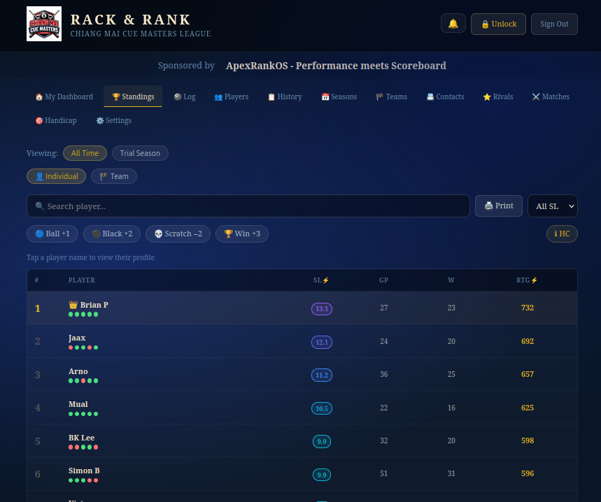ApexRankOS live standings dashboard